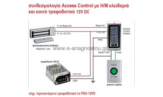 Συνδεσμολογία Access Control με Η/Μ